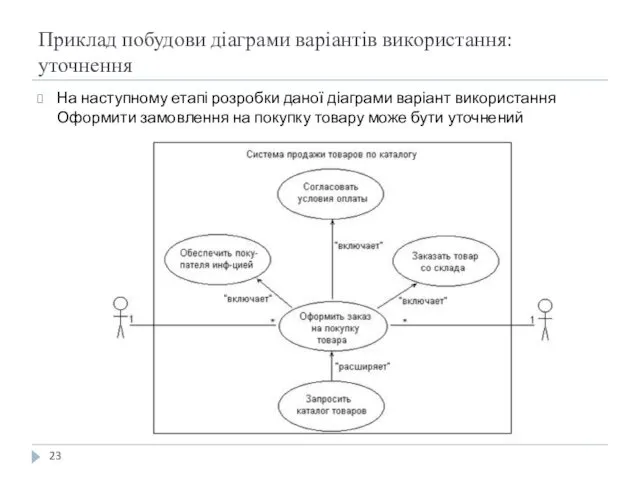 Приклад побудови діаграми варіантів використання: уточнення На наступному етапі розробки