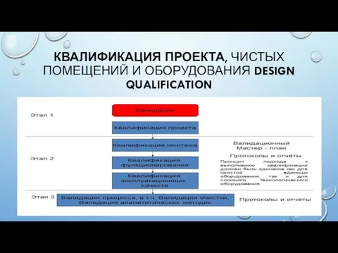 КВАЛИФИКАЦИЯ ПРОЕКТА, ЧИСТЫХ ПОМЕЩЕНИЙ И ОБОРУДОВАНИЯ DESIGN QUALIFICATION