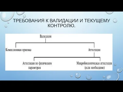 ТРЕБОВАНИЯ К ВАЛИДАЦИИ И ТЕКУЩЕМУ КОНТРОЛЮ.