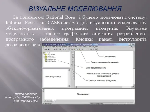 ВІЗУАЛЬНЕ МОДЕЛЮВАННЯ За допомогою Rational Rose і будемо моделювати систему.