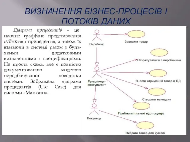 ВИЗНАЧЕННЯ БІЗНЕС-ПРОЦЕСІВ І ПОТОКІВ ДАНИХ Діаграма прецедентів – це наочне