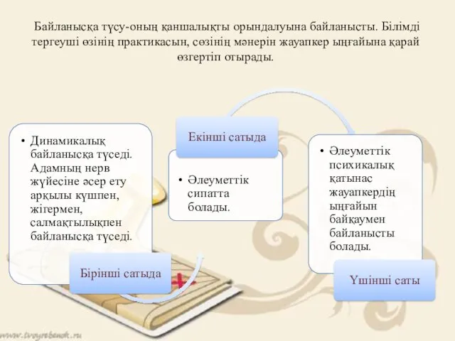 Байланысқа түсу-оның қаншалықты орындалуына байланысты. Білімді тергеуші өзінің практикасын, сөзінің мәнерін жауапкер ыңғайына қарай өзгертіп отырады.