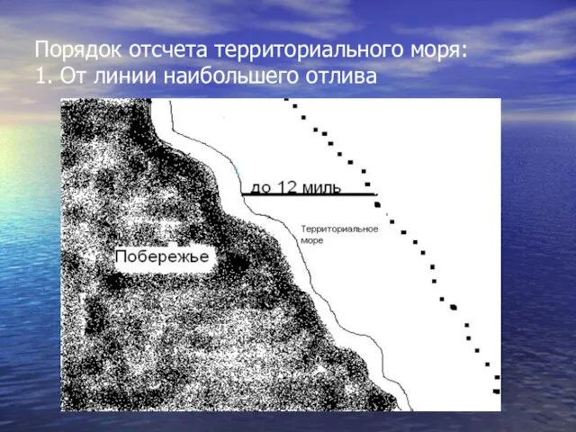 Порядок отсчета территориального моря: 1. От линии наибольшего отлива