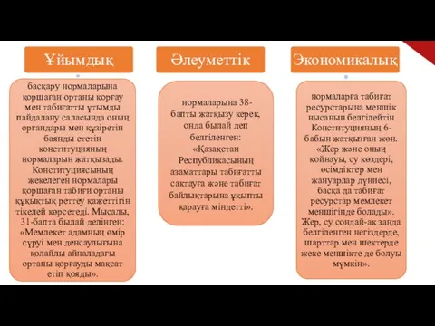 нормаларына 38-бапты жатқызу керек, онда былай деп белгіленген:«Қазақстан Республикасының азаматтары