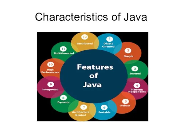Characteristics of Java