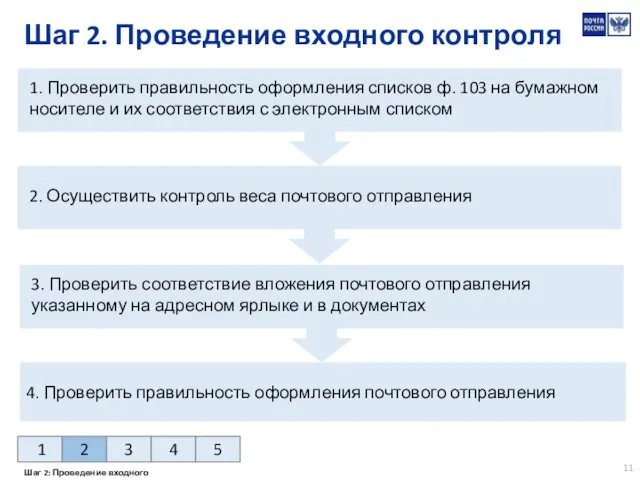 Шаг 2. Проведение входного контроля 1. Проверить правильность оформления списков