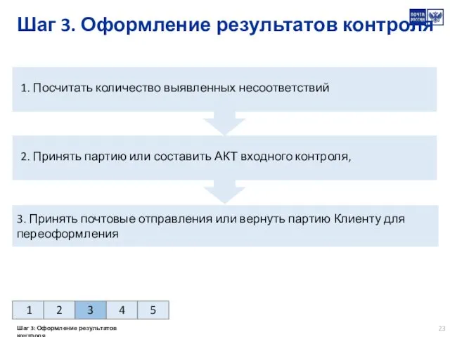 Шаг 3. Оформление результатов контроля 1. Посчитать количество выявленных несоответствий 2. Принять партию