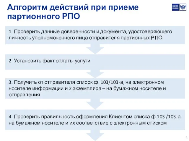 Алгоритм действий при приеме партионного РПО 1. Проверить данные доверенности