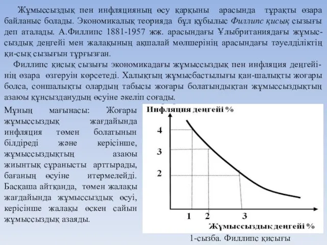 Жұмыссыздық пен инфляцияның өсу қарқыны арасында тұрақты өзара байланыс болады.