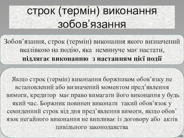 строк (термін) виконання зобовʼязання Зобов’язання, строк (термін) виконання якого визначений