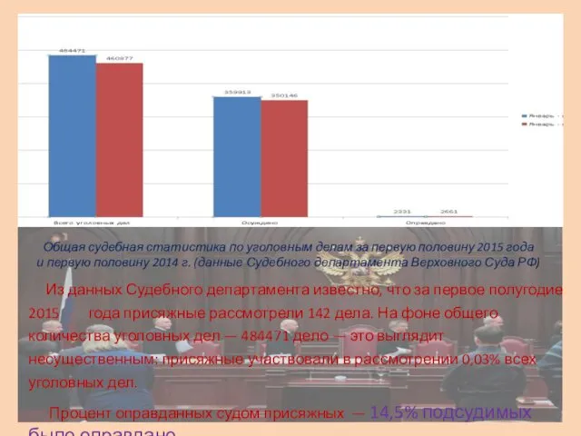 Общая судебная статистика по уголовным делам за первую половину 2015