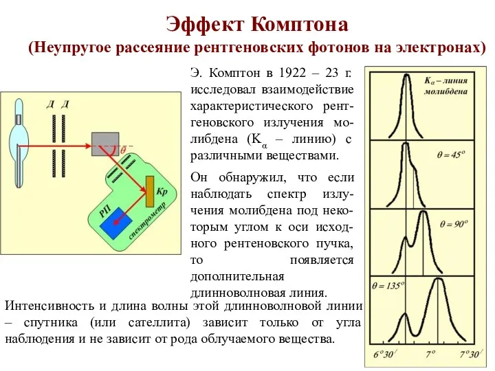 Эффект Комптона (Неупругое рассеяние рентгеновских фотонов на электронах) Э. Комптон в 1922 –