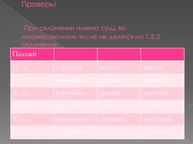 Проверь! При склонении имена сущ. во множественном числе не делятся на 1,2,3 склонение.