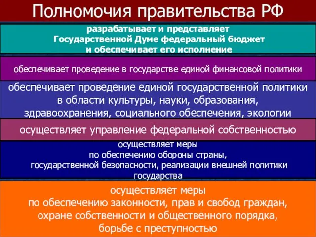 Полномочия правительства РФ разрабатывает и представляет Государственной Думе федеральный бюджет