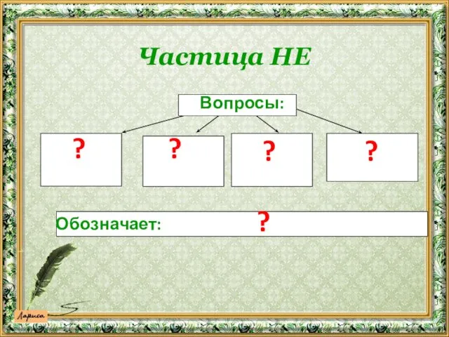 Вопросы: ? ? ? ? Обозначает: ? Частица НЕ