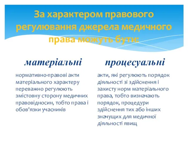 За характером правового регулювання джерела медичного права можуть бути: матеріальні