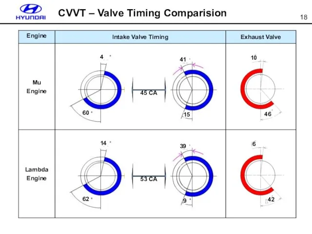 45 CA 4 60 41 15 10 46 CVVT –