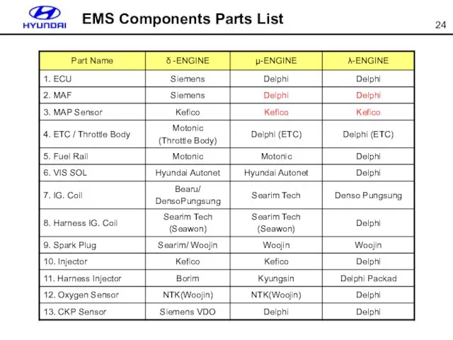 EMS Components Parts List