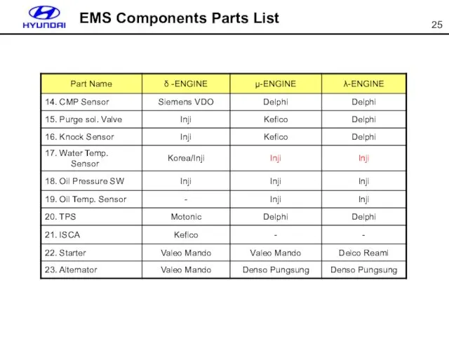 EMS Components Parts List