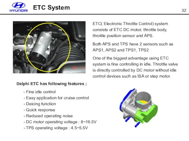 ETC( Electronic Throttle Control) system consists of ETC DC motor,