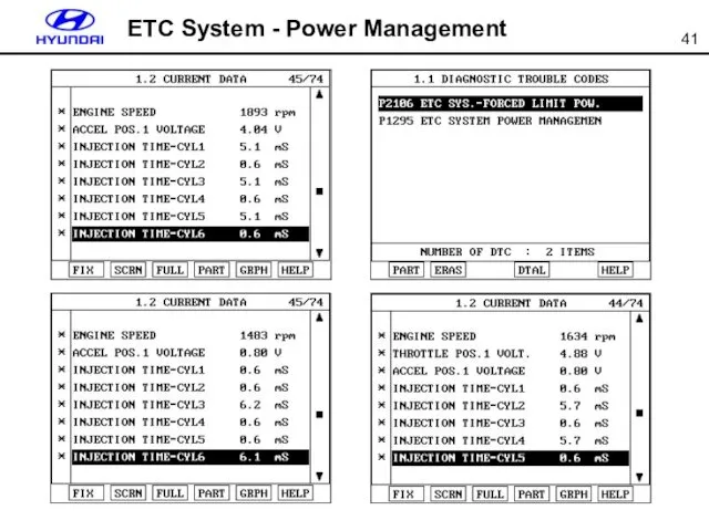 ETC System - Power Management