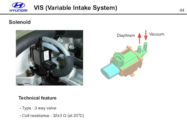 Solenoid Technical feature - Type : 3 way valve -