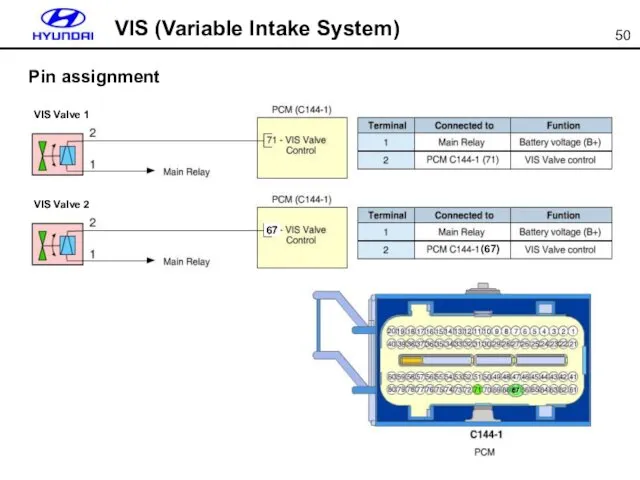 VIS (Variable Intake System) Pin assignment