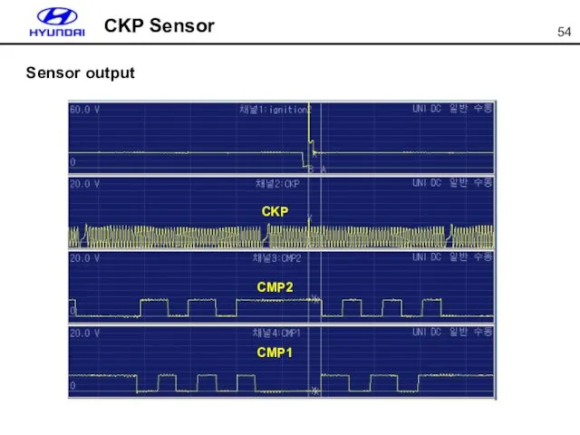 CKP Sensor Sensor output CKP CMP2 CMP1