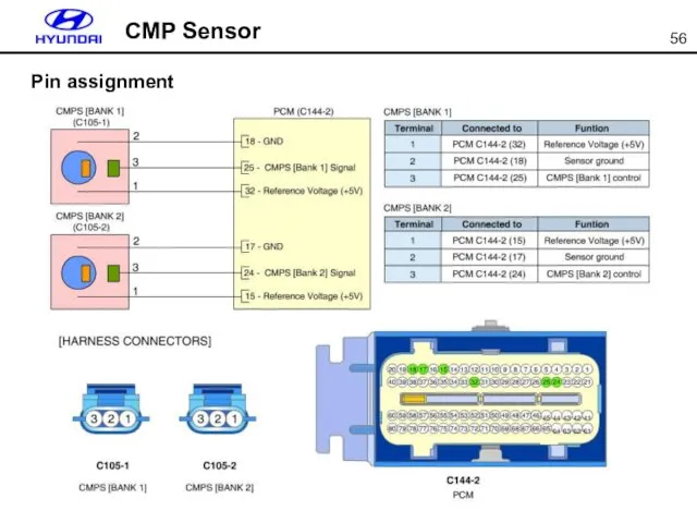 CMP Sensor Pin assignment