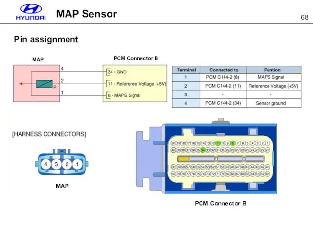 MAP Sensor Pin assignment