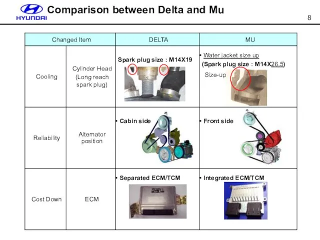 Comparison between Delta and Mu Size-up