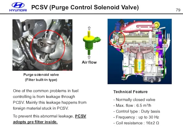 PCSV (Purge Control Solenoid Valve) Purge solenoid valve (Filter built-in