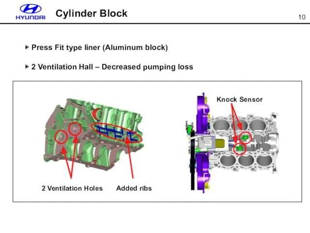 ▶ Press Fit type liner (Aluminum block) ▶ 2 Ventilation