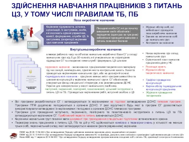 ЗДІЙСНЕННЯ НАВЧАННЯ ПРАЦІВНИКІВ З ПИТАНЬ ЦЗ, У ТОМУ ЧИСЛІ ПРАВИЛАМ