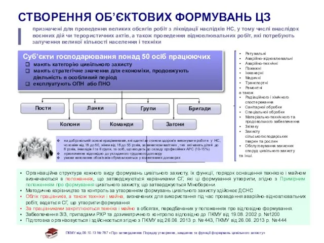 СТВОРЕННЯ ОБ’ЄКТОВИХ ФОРМУВАНЬ ЦЗ призначені для проведення великих обсягів робіт