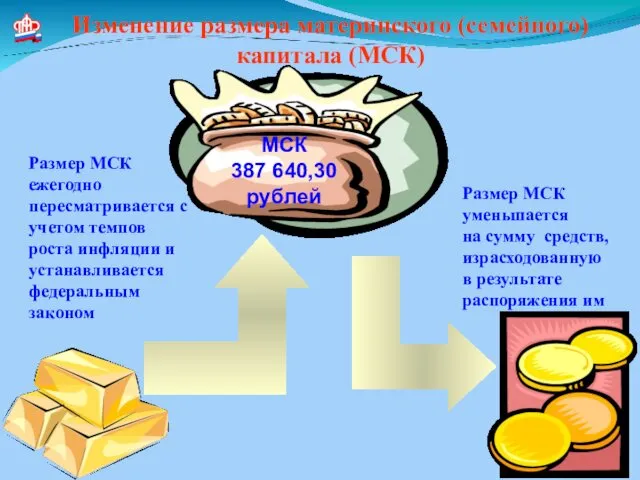 Изменение размера материнского (семейного) капитала (МСК) МСК 387 640,30 рублей