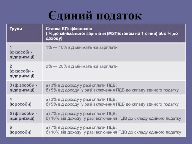 Єдиний податок