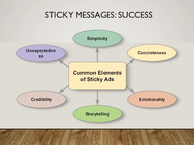 STICKY MESSAGES: SUCCESS