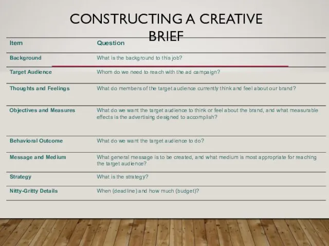 CONSTRUCTING A CREATIVE BRIEF