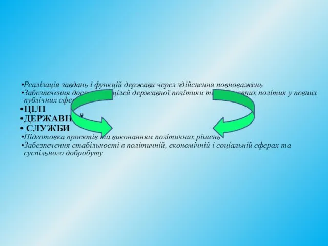 Реалізація завдань і функцій держави через здійснення повноважень Забезпечення досягнення