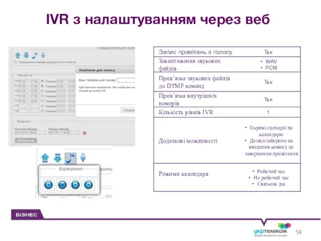 IVR з налаштуванням через веб