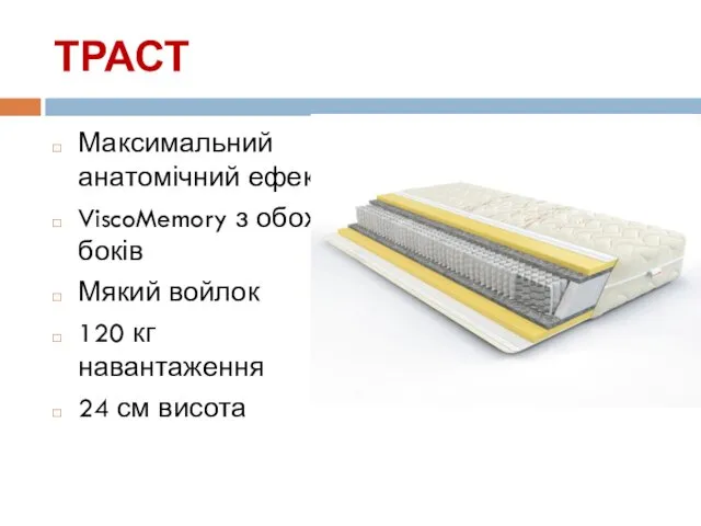 ТРАСТ Максимальний анатомічний ефект ViscoMemory з обох боків Мякий войлок 120 кг навантаження 24 см висота