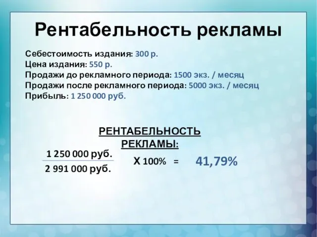 Рентабельность рекламы Себестоимость издания: 300 р. Цена издания: 550 р.