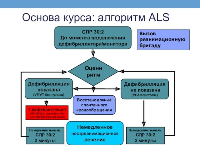 Основа курса: алгоритм ALS
