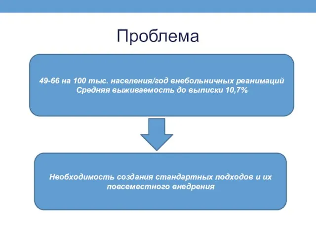 Проблема 49-66 на 100 тыс. населения/год внебольничных реанимаций Средняя выживаемость