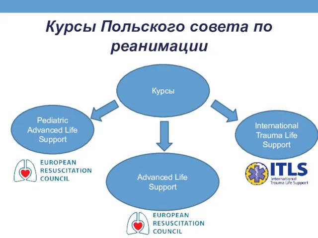 Курсы Польского совета по реанимации Курсы Advanced Life Support Pediatric