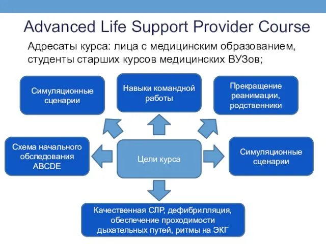 Advanced Life Support Provider Course Адресаты курса: лица с медицинским