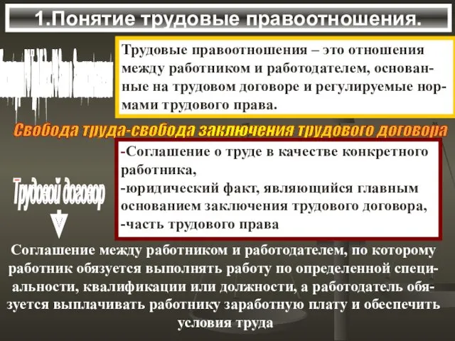 1.Понятие трудовые правоотношения. Конституция РФ Труд Кодекс РФ Закон о