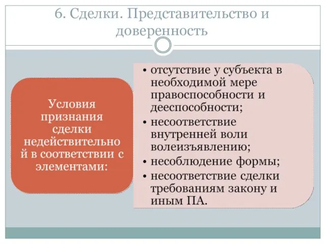 6. Сделки. Представительство и доверенность