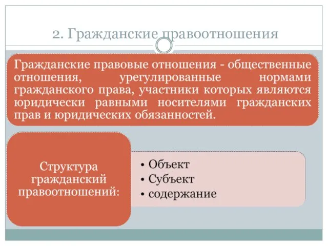 2. Гражданские правоотношения